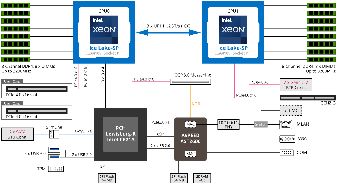 Sơ đồ Khối Hệ thống H262-PC2 (rev. 100)